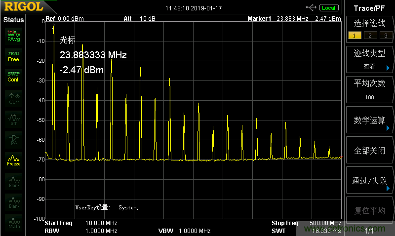 高頻段測試FAIL,為什么?
