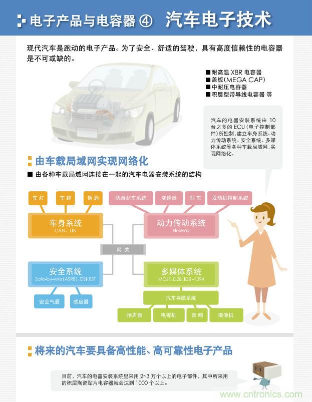 看漫畫,學(xué)電容