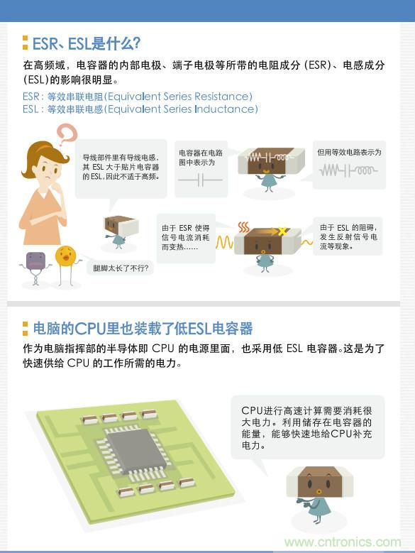 看漫畫,學(xué)電容