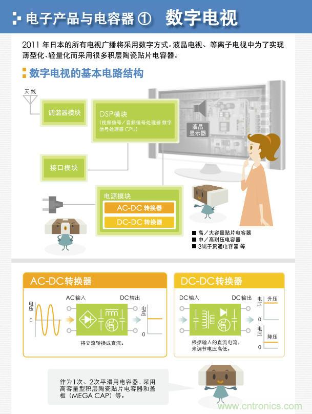 看漫畫,學(xué)電容