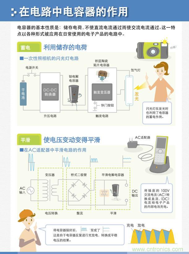 看漫畫,學(xué)電容
