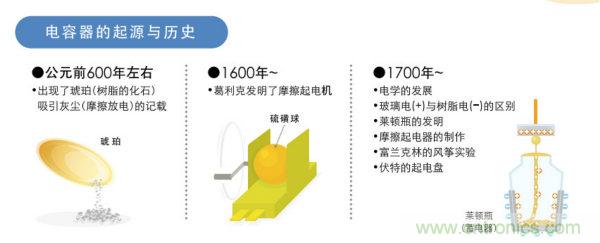 看漫畫,學(xué)電容