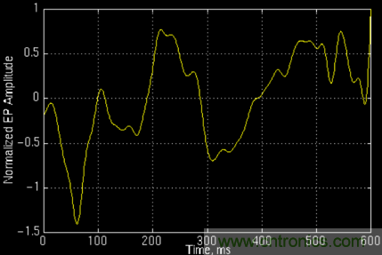 傅立葉分析和小波分析之間的關(guān)系?(通俗講解)