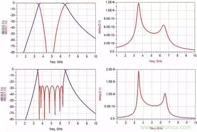 詳解濾波器分類、技術(shù)參數(shù)及部分種類介紹 詳解濾波器分類、技術(shù)參數(shù)及部分種類介紹