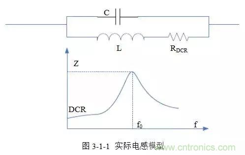 開關電源該如何配置合適的電感?