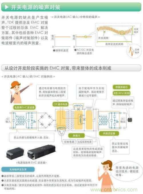 看漫畫,學電源