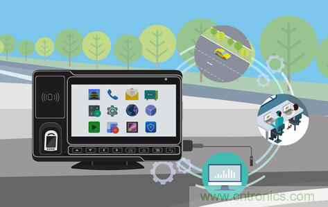 盤點汽車產業發展成果,CITE2019交年終答卷,指未來發展之路 盤點汽車產業發展成果,CITE2019交年終答卷,指未來發展之路