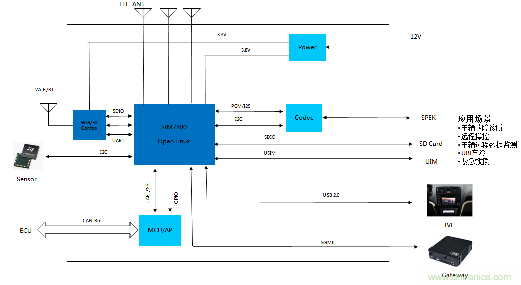 芯訊通Tbox開發板瞄準人車交互智能化 芯訊通Tbox開發板瞄準人車交互智能化