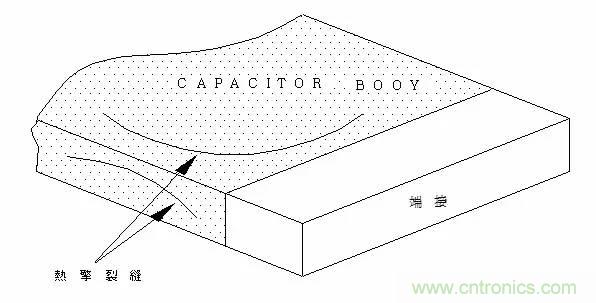 熟知陶瓷電容的細節,通往高手的必經之路