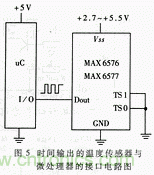 詳解溫度傳感器在微處理器中的應用 詳解溫度傳感器在微處理器中的應用