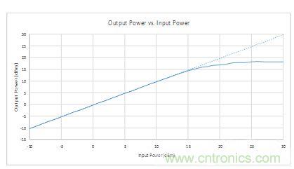 如何用二極管設(shè)計(jì)來保護(hù)敏感元件? 如何用二極管設(shè)計(jì)來保護(hù)敏感元件?