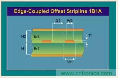 阻抗怎么計(jì)算？