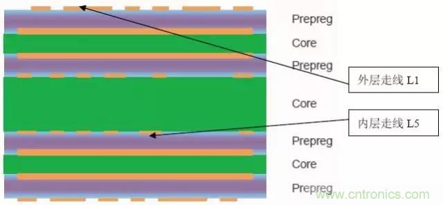 阻抗怎么計(jì)算？