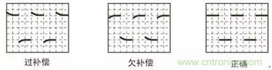 示波器探頭參數(shù),你了解多少?