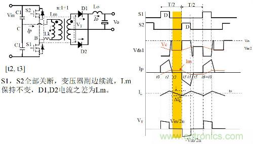 開關(guān)電源“各種拓?fù)浣Y(jié)構(gòu)”的對比與分析！