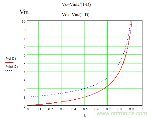 開關(guān)電源“各種拓?fù)浣Y(jié)構(gòu)”的對比與分析！
