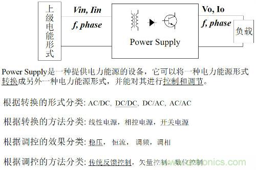 開關(guān)電源“各種拓?fù)浣Y(jié)構(gòu)”的對比與分析！