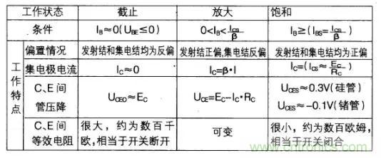 如何快速確定三極管的工作狀態?有什么方法?