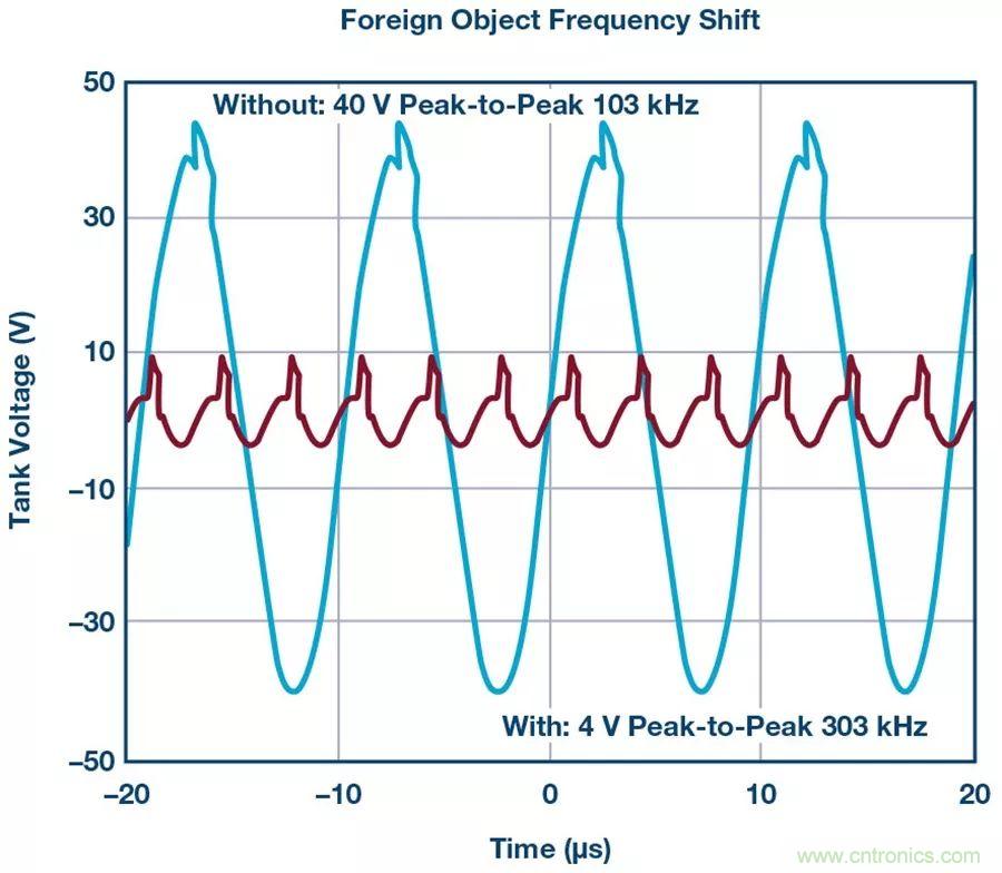 無線電池充電器設(shè)計(jì)太繁瑣?試試感性這條路