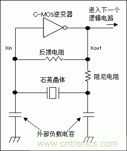 使用晶體諧振器需注意哪些要點？