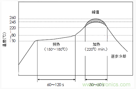 使用晶體諧振器需注意哪些要點？
