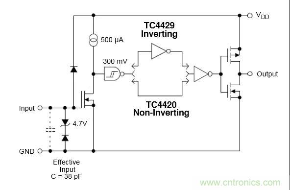 MOS管驅(qū)動(dòng)設(shè)計(jì)，你一定要掌握這些“重要細(xì)節(jié)”！