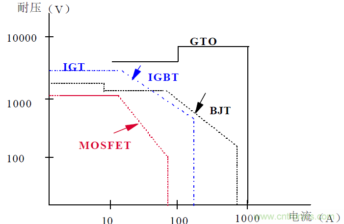 難得好資料:技術牛人功率MOS剖析