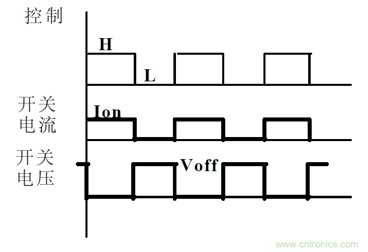 難得好資料:技術牛人功率MOS剖析