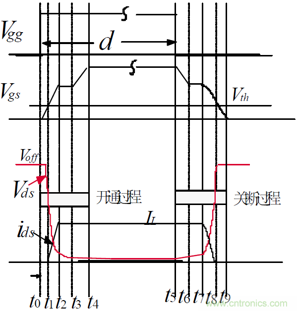 難得好資料:技術牛人功率MOS剖析