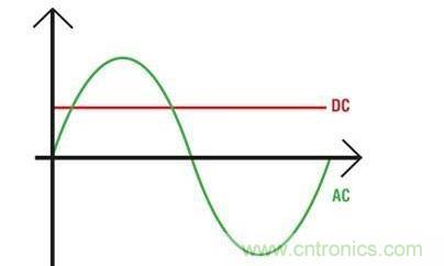 解讀電容“隔直通交”的原因及特性 解讀電容“隔直通交”的原因及特性