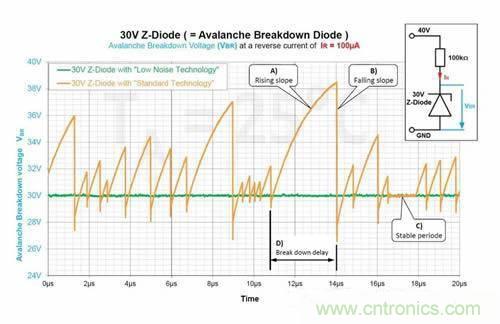 收藏|雪崩二極管的基礎知識 收藏|雪崩二極管的基礎知識