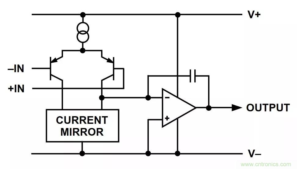 教你如何掌握IC放大器中那些“去耦”、“接地” 教你如何掌握IC放大器中那些“去耦”、“接地”