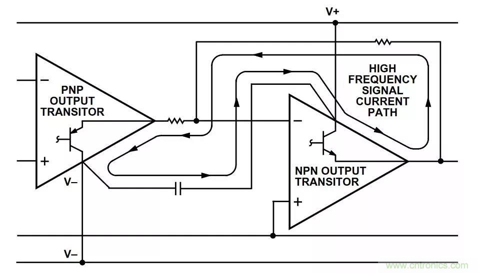 教你如何掌握IC放大器中那些“去耦”、“接地” 教你如何掌握IC放大器中那些“去耦”、“接地”