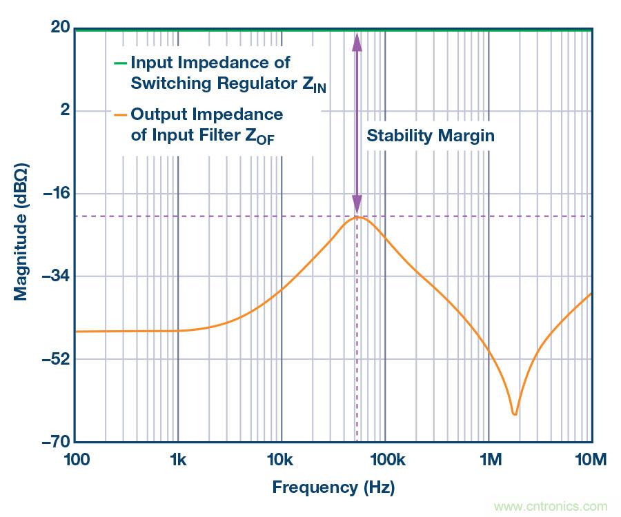 簡述輸入濾波器的簡單設計 簡述輸入濾波器的簡單設計