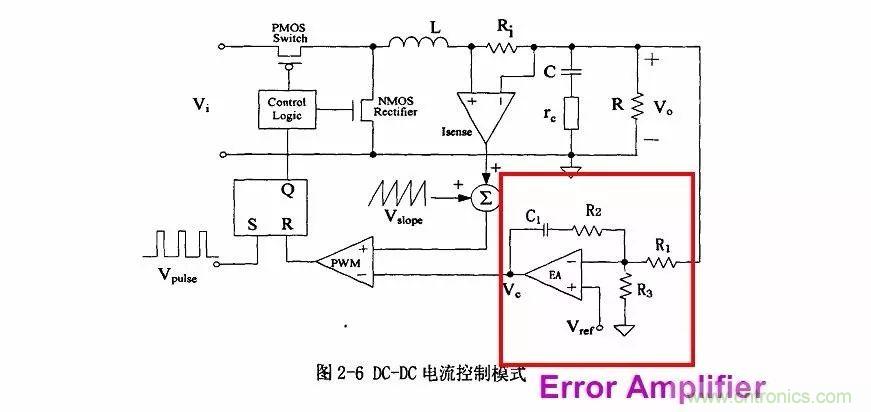 開關電源IC內部電路解析！