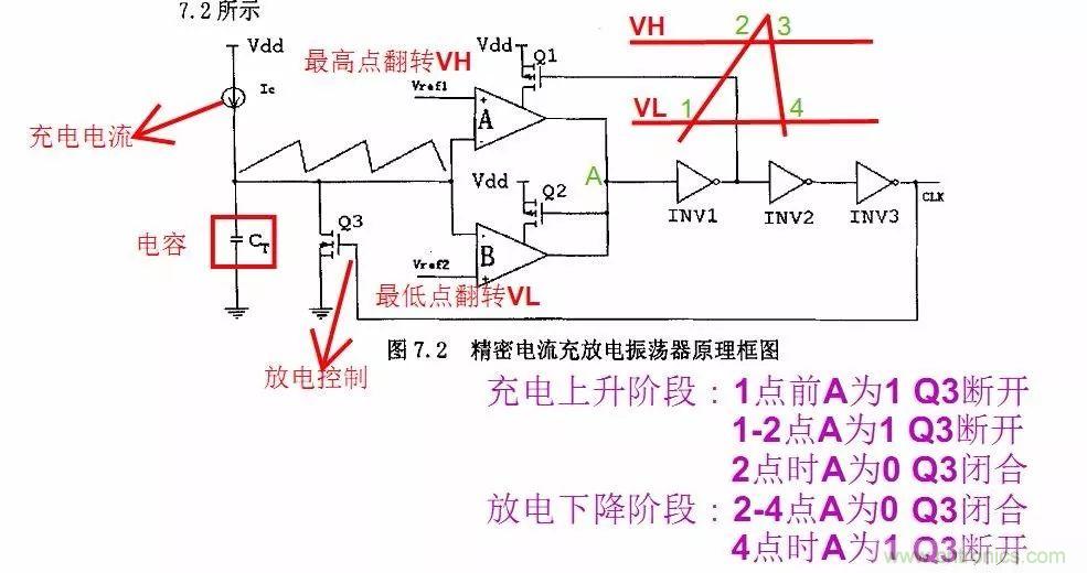 開關電源IC內部電路解析！