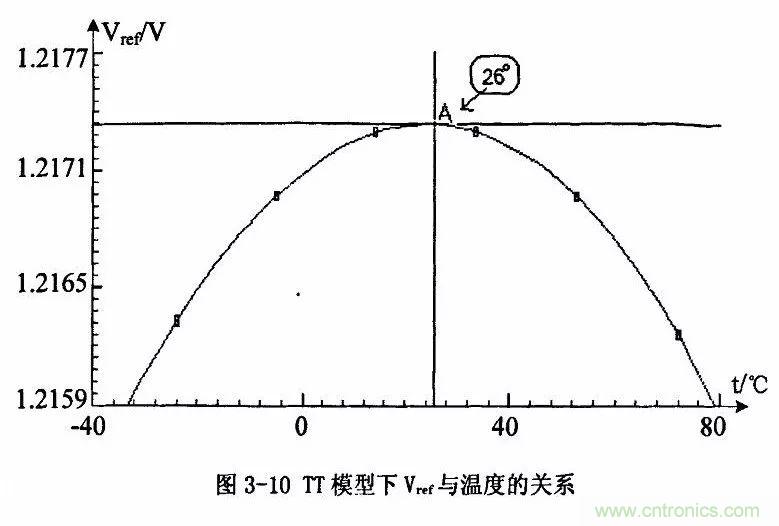 開關電源IC內部電路解析！