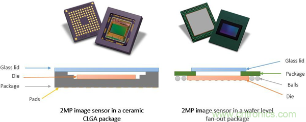 圖像傳感器推動嵌入式視覺技術(shù)發(fā)展 圖像傳感器推動嵌入式視覺技術(shù)發(fā)展