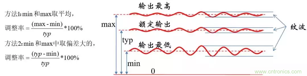 考驗開關電源性能的“7個”概念 考驗開關電源性能的“7個”概念