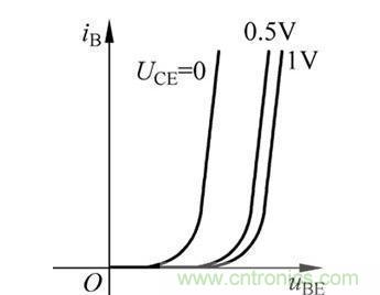 帶你了解晶體管的電流放大原理及輸出特性曲線 帶你了解晶體管的電流放大原理及輸出特性曲線