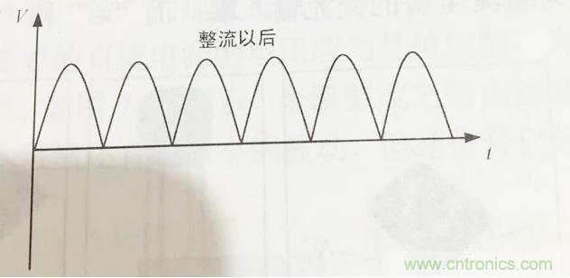 更深層次了解，電容是起了什么作用？