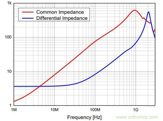 電路上的共模電感是接在開關電源哪里,你知道嗎? 電路上的共模電感是接在開關電源哪里,你知道嗎?