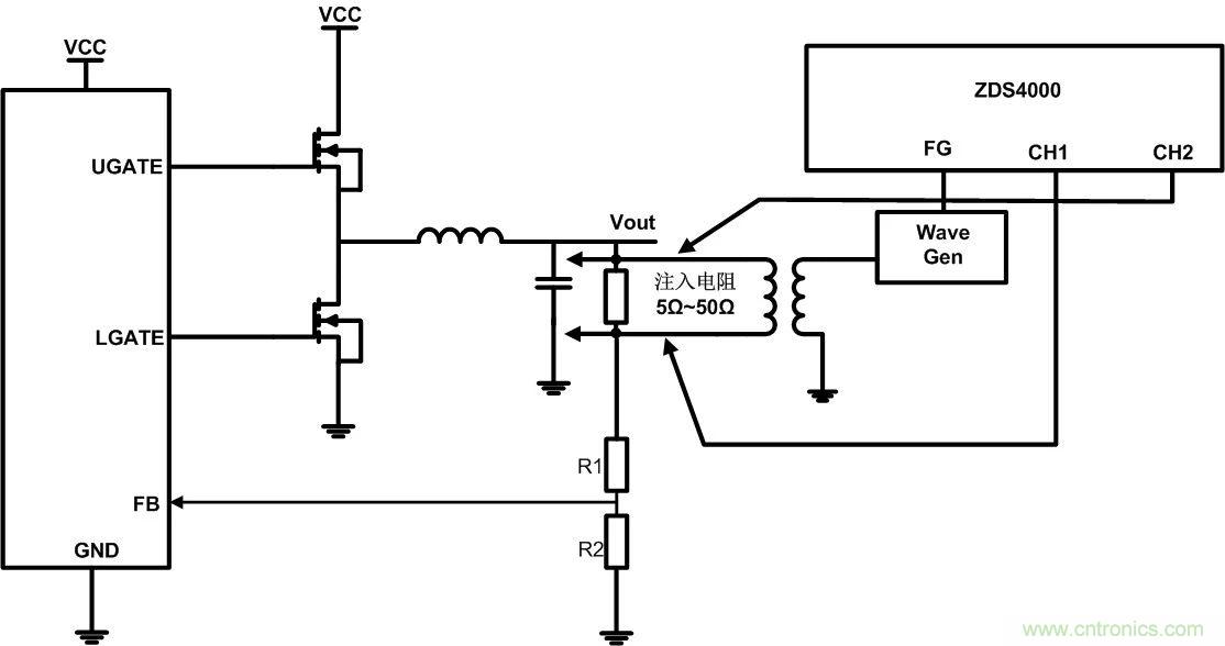 深度解析:環(huán)路分析測試原理