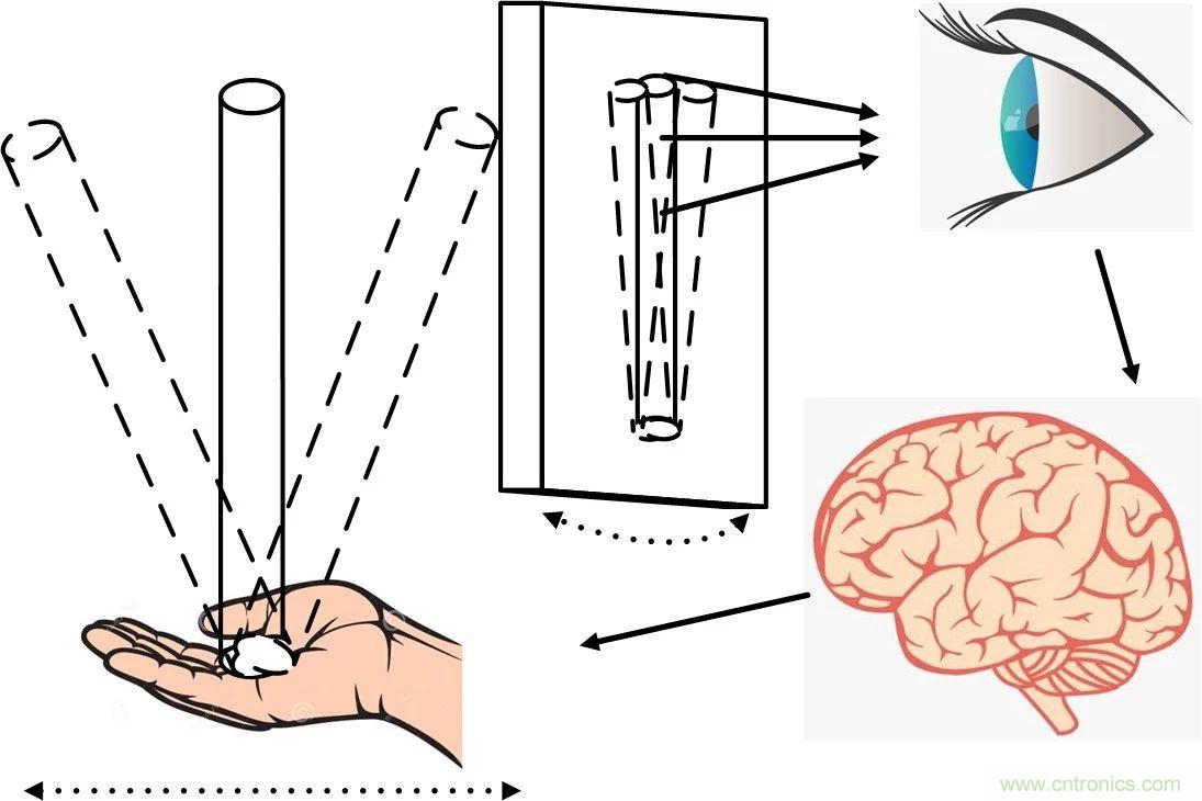 深度解析:環(huán)路分析測試原理