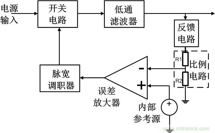 深度解析:環(huán)路分析測試原理