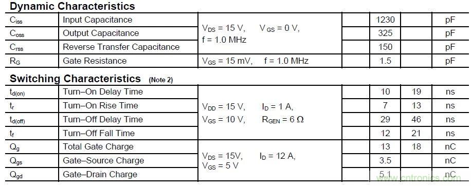 硬件開發,我想和MOS管聊聊