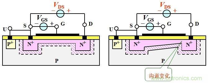 硬件開發,我想和MOS管聊聊