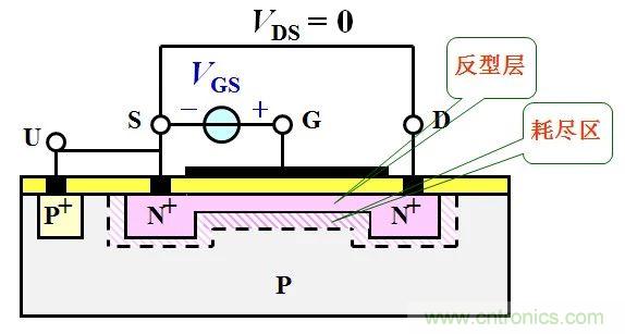 硬件開發,我想和MOS管聊聊