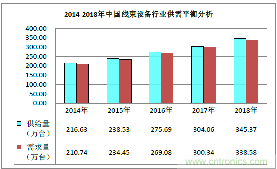 2019深圳線束加工展會見證線束行業最新技術發展趨勢 2019深圳線束加工展會見證線束行業最新技術發展趨勢