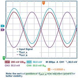 新玩法解鎖!全差分輸出還能這么實現?